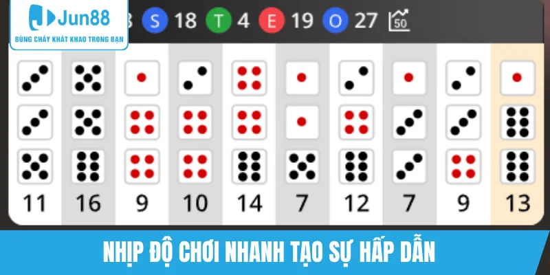tai-xiu-jun88-hap-dan-nhip-do-nhanh