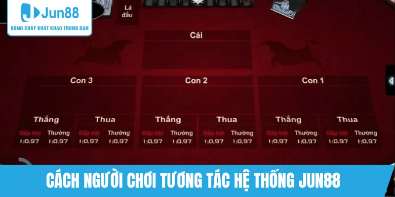 tuong-tac-nguoi-dung-voi-he-thong-jun88